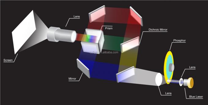 Flyin 2025 Profesyonel 3LCD 4K Lazer Projeksiyonu 7200 Ansi Lumens Ultra Hd 3840x2160 Y&uuml;ksek Parlaklık İşletme Eğitimi B&uuml;y&uuml;k Alanlar Banket Salonları Sahneler 1