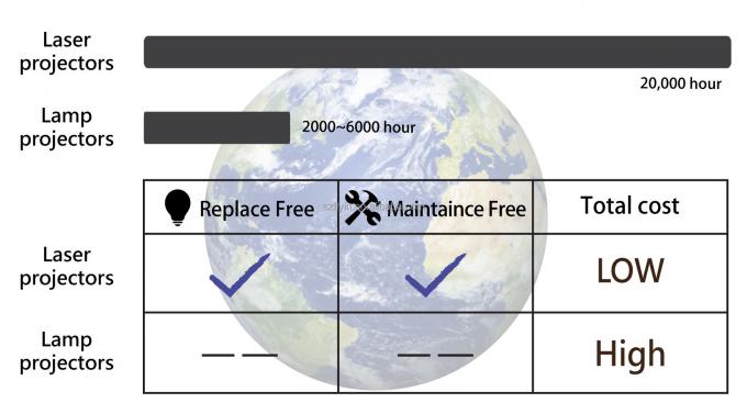 Flyin 2025 Profesyonel 3LCD 4K Lazer Projeksiyonu 7200 Ansi Lumens Ultra Hd 3840x2160 Y&uuml;ksek Parlaklık İşletme Eğitimi B&uuml;y&uuml;k Alanlar Banket Salonları Sahneler 2